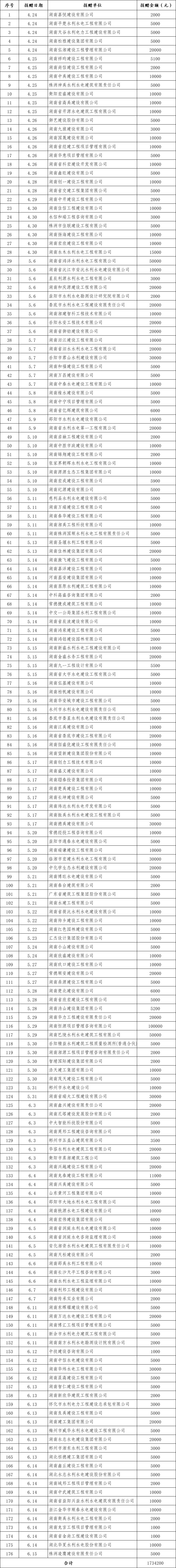懷化市水利電力工程建設(shè)總承包有限公司|懷化水利水電工程 懷化市水利電力工程建設(shè)總承包有限公司|懷化水利水電工程